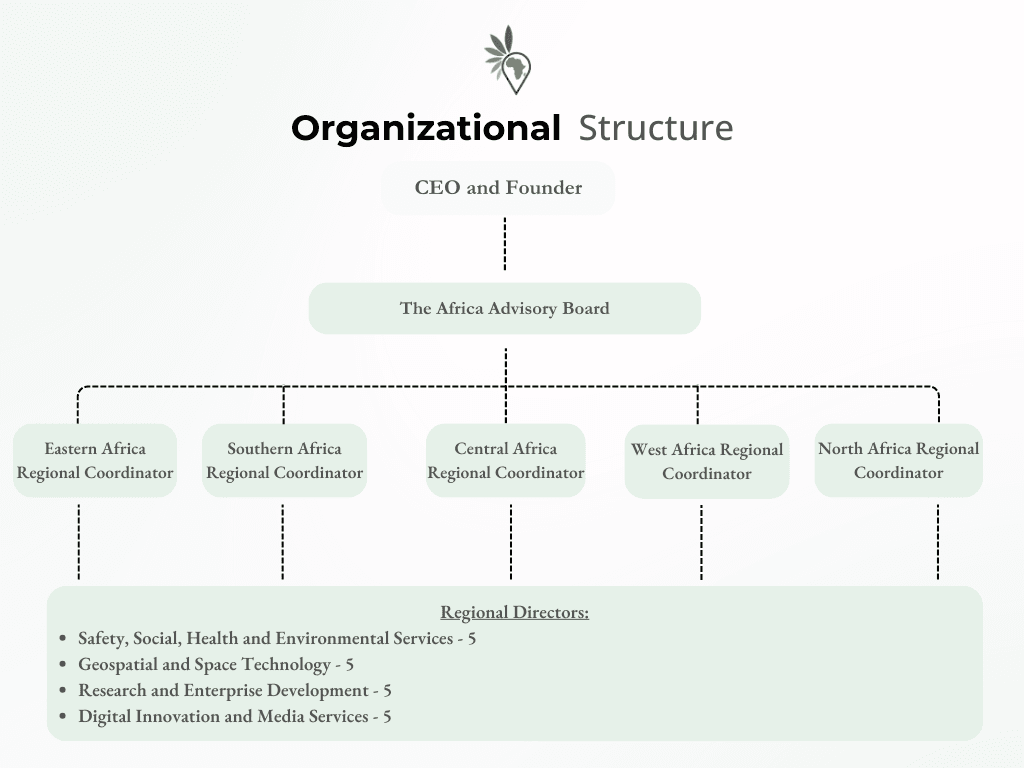 AIERGT organizational structure
