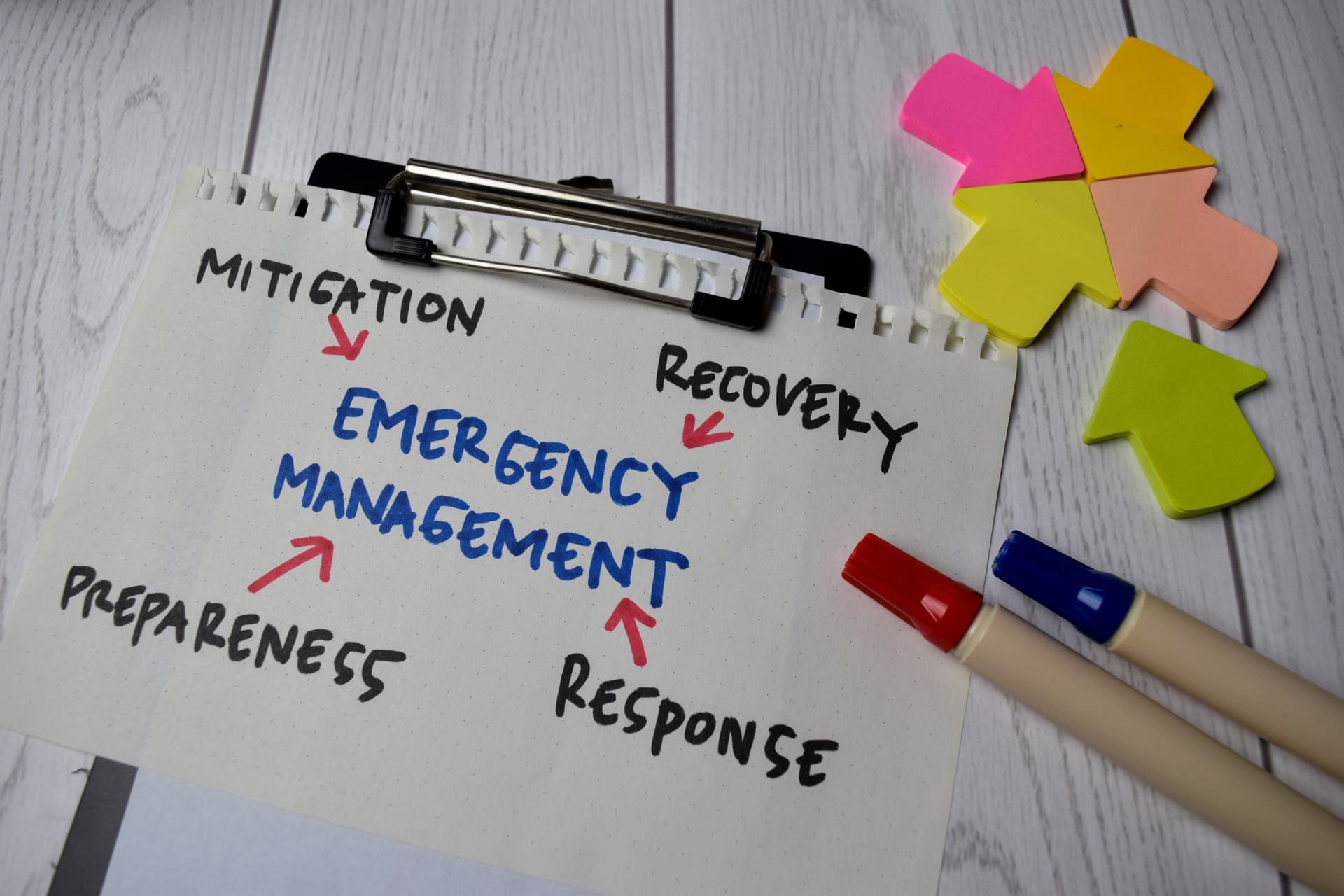 Emergency Management and Recovery